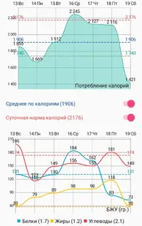 Screenshot_20250420_084033_HiKi Calorie Counter.webp