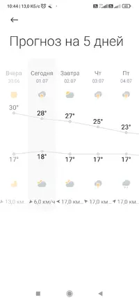 Screenshot_2025-07-01-10-44-15-623_com.miui.weather2.webp
