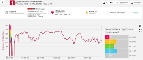 День 17 Pure Cardio and Cardi Abs.webp