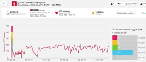 День 18 Cardio Recovery.webp