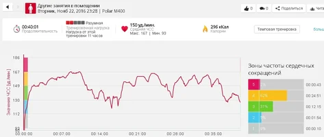 Ден 19 Cardio Power & Resistance.webp