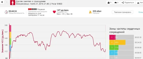 День 20 Plyoetric Cardio Curcuit.webp