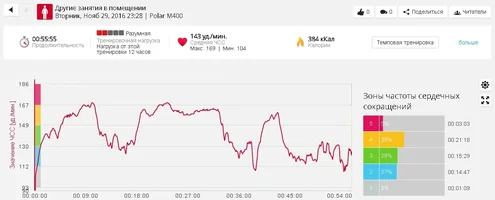 День 22 Pure Cardio & Cardio ABC.webp