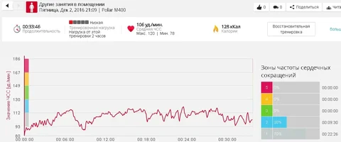 День 25 Cardio Recovery.webp