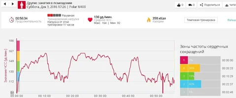 День 26 Pure Cardio and Cardi Abs.webp