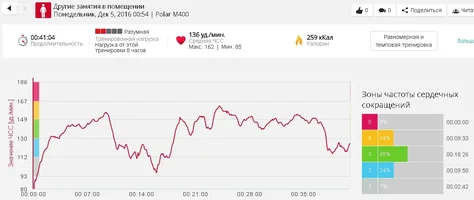 День 27 Phyometric Cardio Circuit.webp