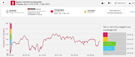 День 30 Core Cardio & Balance.webp