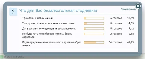 Что для вас безалкогольная стодневка - 7, список ответов.webp