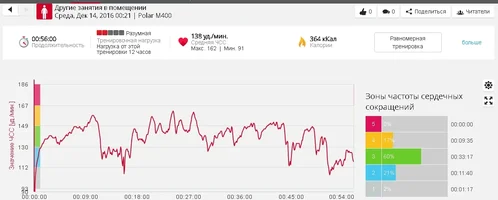 День 37 Max Interval Plyo.webp