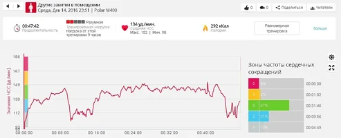 День 38 Max CardioConditioning.webp