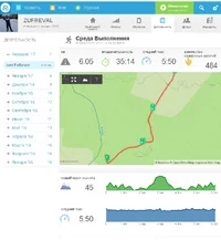 2017-02-01 16-43-49 Запуск активности 6.05 км - на runkeeper — Яндекс.Браузер.webp