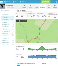 2017-02-02 22-36-16 Запуск активности 6.01 км - на runkeeper — Яндекс.Браузер.webp