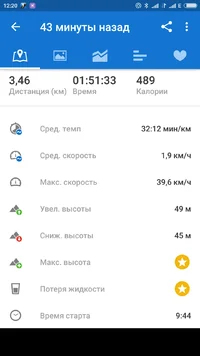 Screenshot_2017-08-08-12-20-19_com.runtastic.android.webp Screenshot_2017-08-08-12-20-19_com.runtastic.android.webp