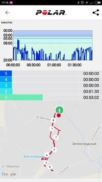 Screenshot_2017-09-22-17-18-04-390_fi.polar.polarflow.webp