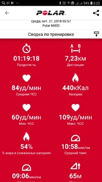 Screenshot_20181101-062304_Polar Flow.webp