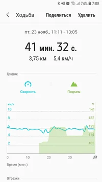 Screenshot_20181124-070833_Samsung Health.webp