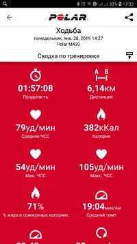 Screenshot_20190203-173227_Polar Flow.webp