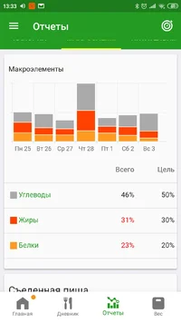 Screenshot_2019-03-04-13-33-32-781_com.fatsecret.android.webp Screenshot_2019-03-04-13-33-32-781_com.fatsecret.android.webp