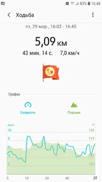 Screenshot_20190329-164624_Samsung Health.webp
