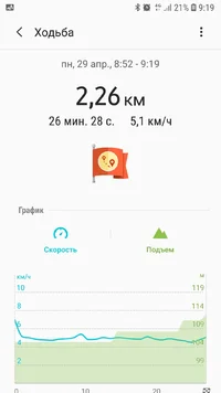 Screenshot_20190429-091940_Samsung Health.webp