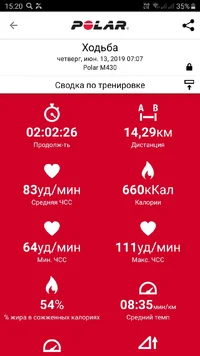 Screenshot_20190614-152028_Polar Flow.webp