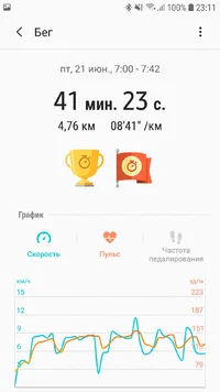 Screenshot_20190623-231126_Samsung Health.webp