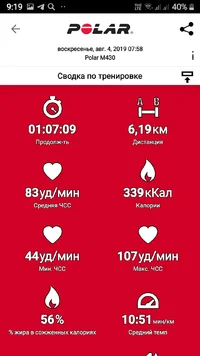 Screenshot_20190808-091905_Polar Flow.webp